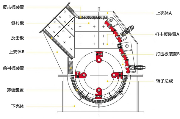 細(xì)碎防堵破碎機結(jié)構(gòu)圖