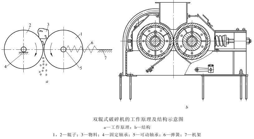 對(duì)輥破碎結(jié)構(gòu)圖