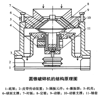 圓錐破碎機(jī)結(jié)構(gòu)圖