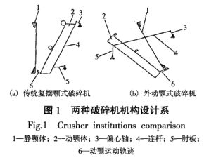 兩種破碎機(jī)結(jié)構(gòu)設(shè)計