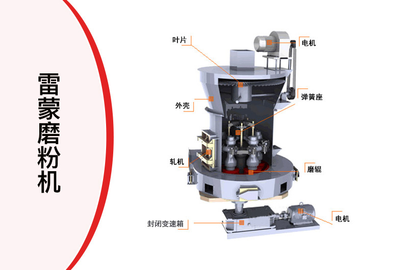 雷蒙磨粉機(jī)工作原理