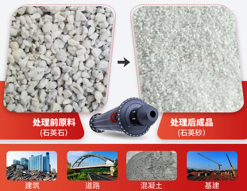 濕式球磨機用于石料的粉碎和研磨，用途廣
