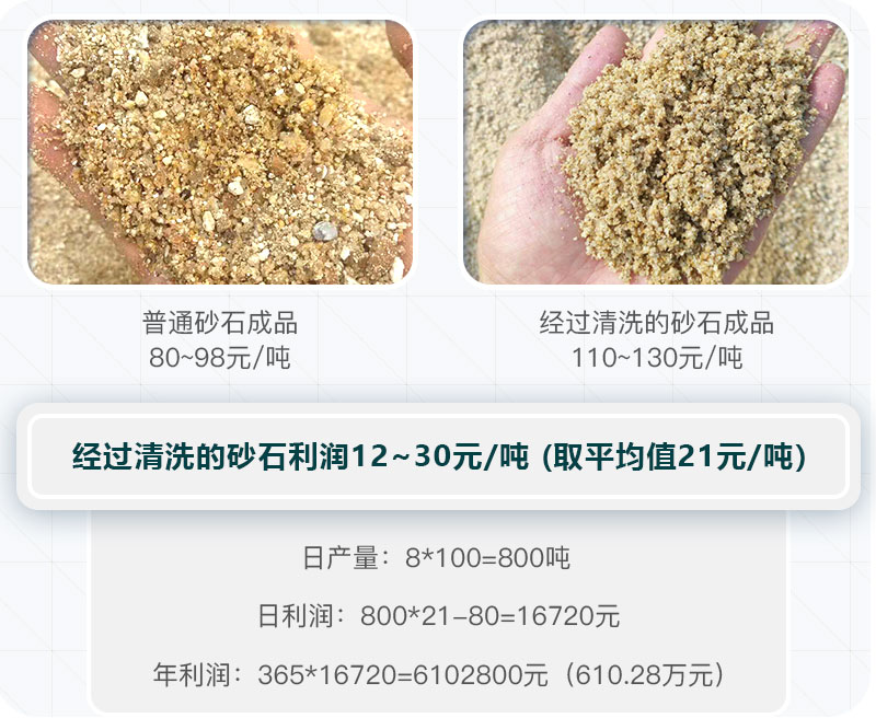 石頭打成沙子利潤(rùn)可觀