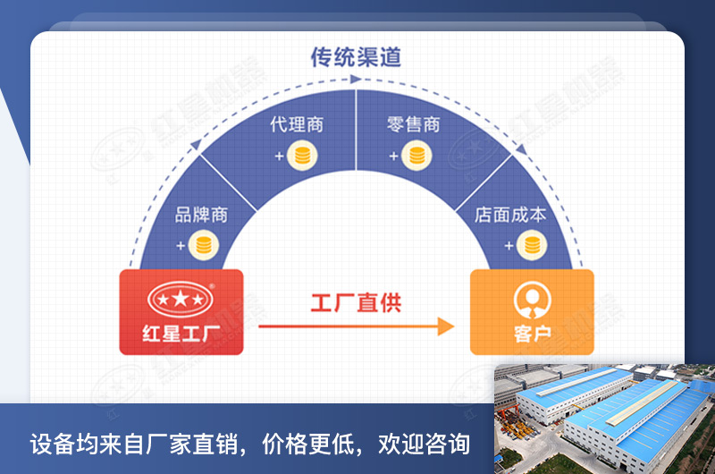 小型移動打沙制砂一體機價格工廠價更優(yōu)惠