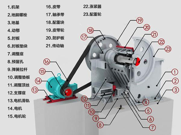 葉臘石破碎機結(jié)構(gòu)示意圖