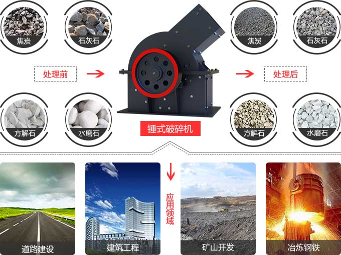 錘式破碎機(jī)應(yīng)用范圍