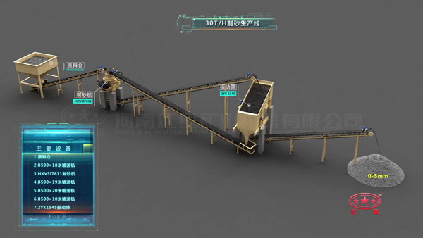 30t/制砂生產(chǎn)線配置圖