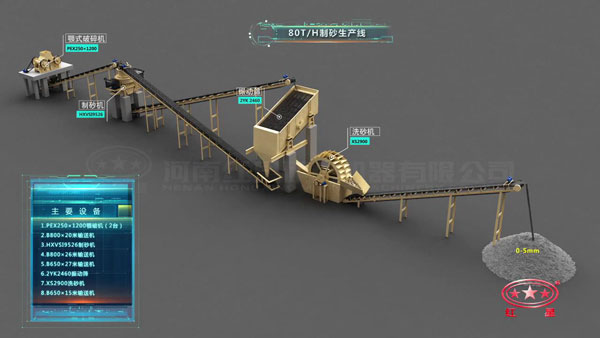 80T/H制砂生產(chǎn)線主要設備