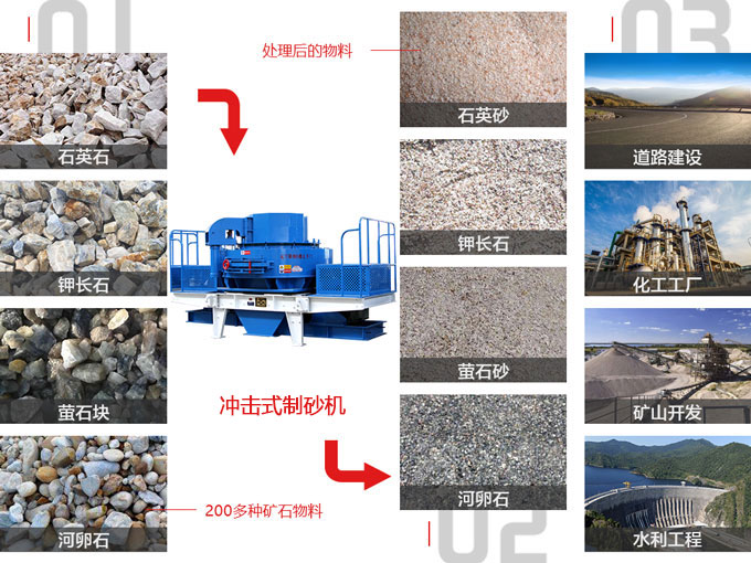 沖擊式破碎機(jī)應(yīng)用范圍