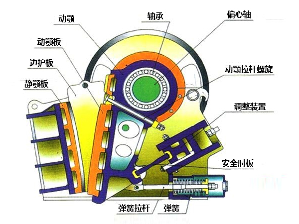 顎式破碎機結(jié)構(gòu)圖