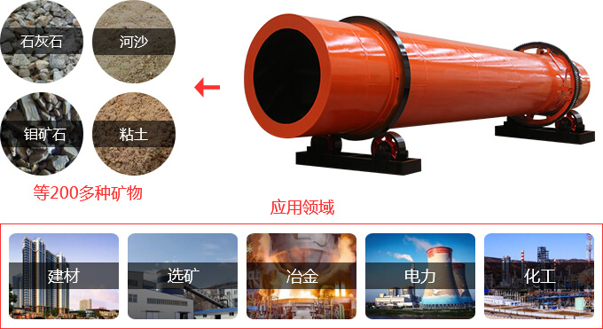 河沙烘干機的結構原理及特點優(yōu)勢