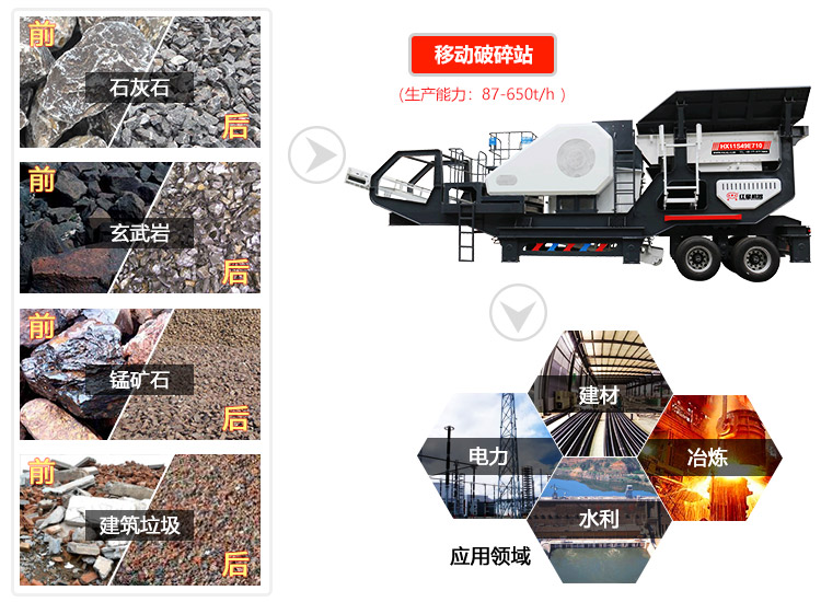 移動粉碎機用途