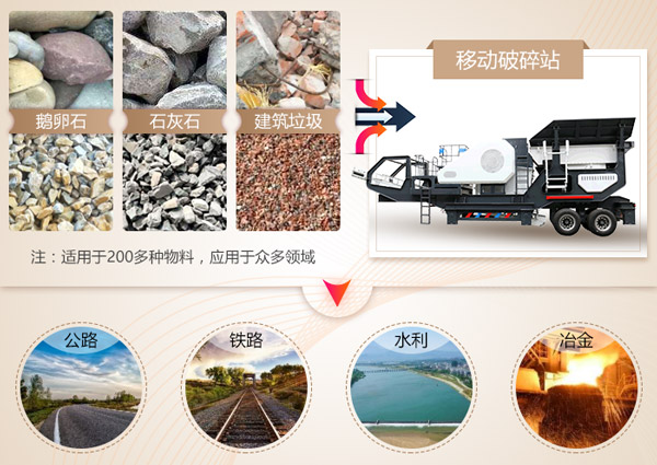 移動碎石機適用物料圖