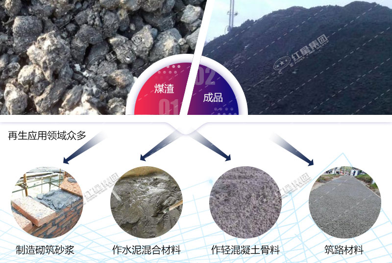 煤渣及應(yīng)用領(lǐng)域