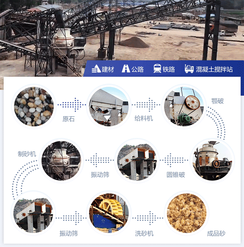 完整制砂生產(chǎn)流程