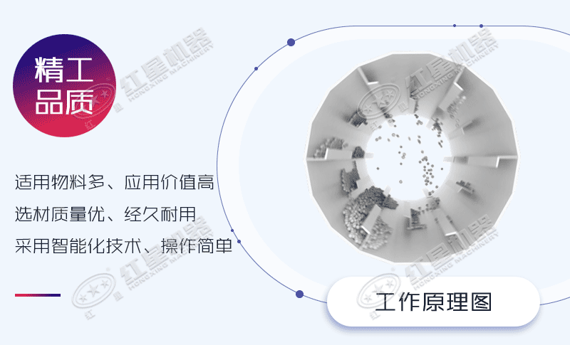 烘干機(jī)工作原理
