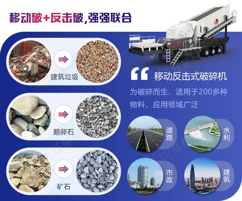 移動(dòng)反擊式破碎機(jī)應(yīng)用范圍廣