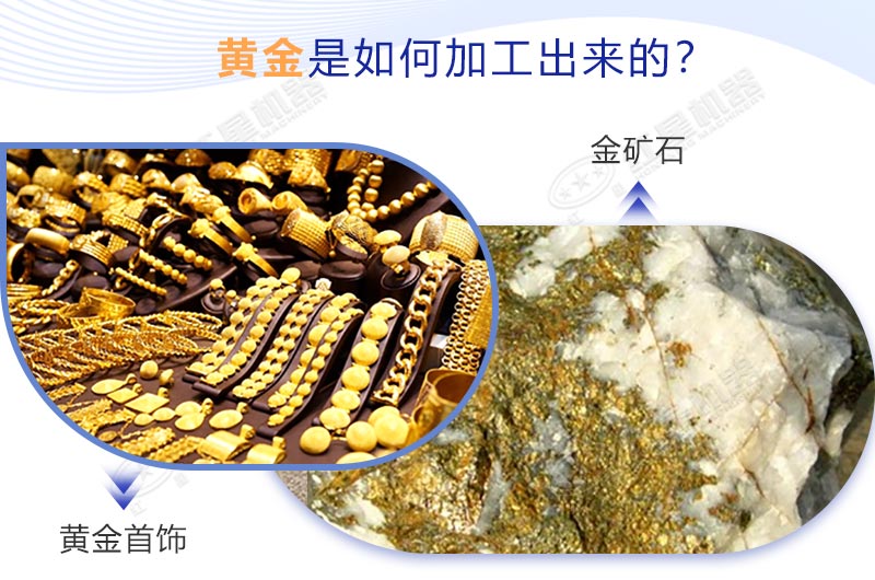 黃金是如何加工的？