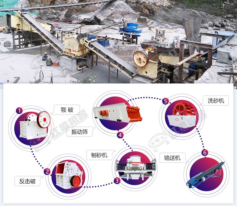 機(jī)制砂生產(chǎn)現(xiàn)場
