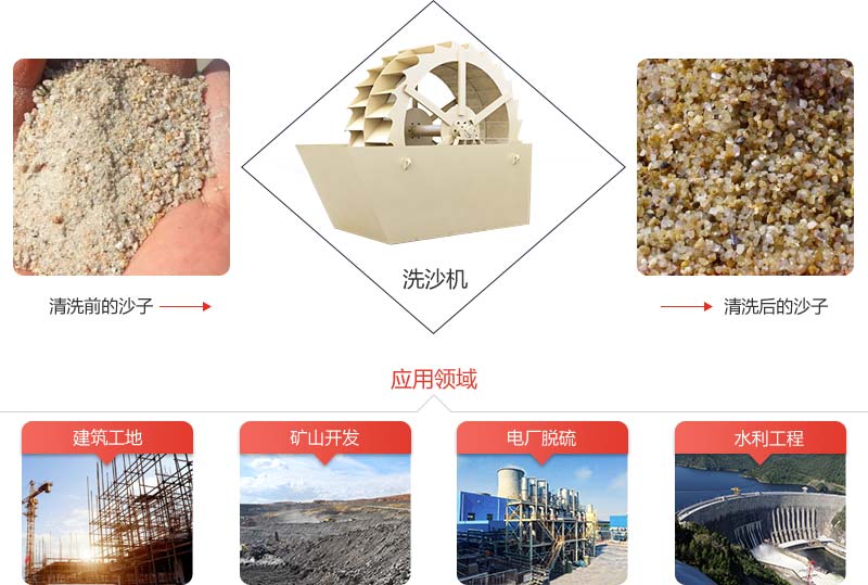 洗砂機(jī)洗沙前后對比