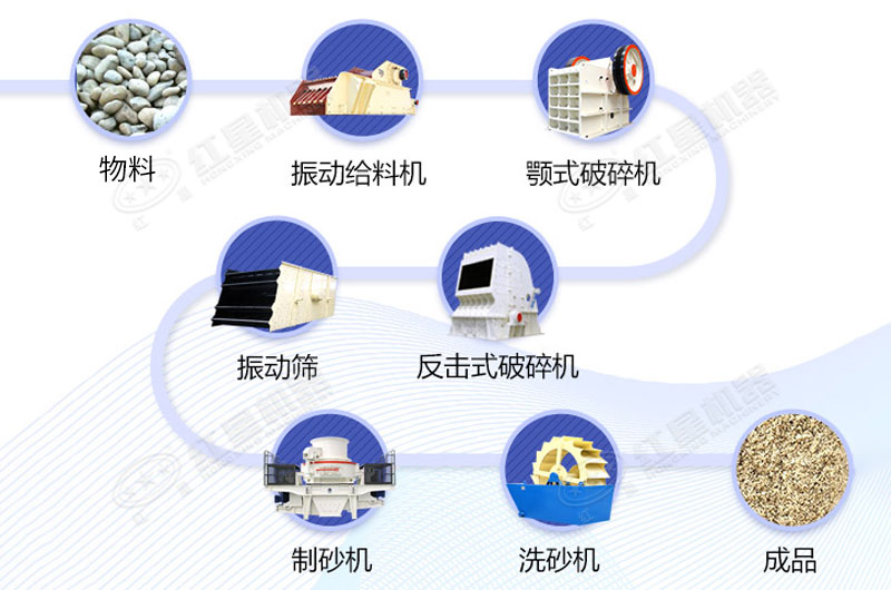 石頭打砂整套設(shè)備及流程設(shè)計(jì)圖