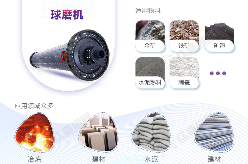 球磨機(jī)設(shè)備在市場上使用范圍廣泛