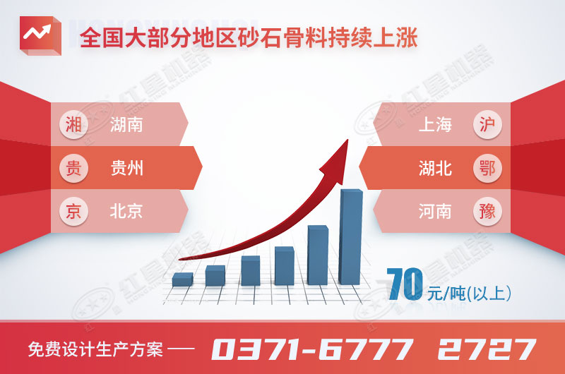 制砂利潤(rùn)可觀