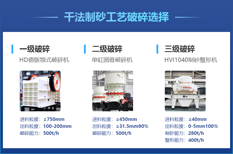 干法制砂工藝主要加工設備參數(shù)一覽