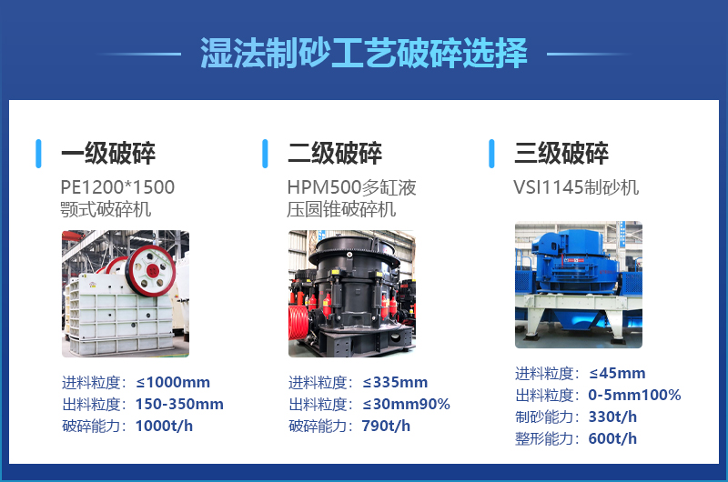 濕式制砂生產線主要加工設備參數(shù)一覽
