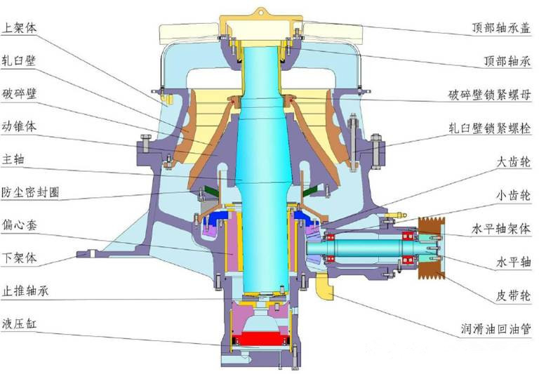 結(jié)構(gòu)簡單 構(gòu)造合理